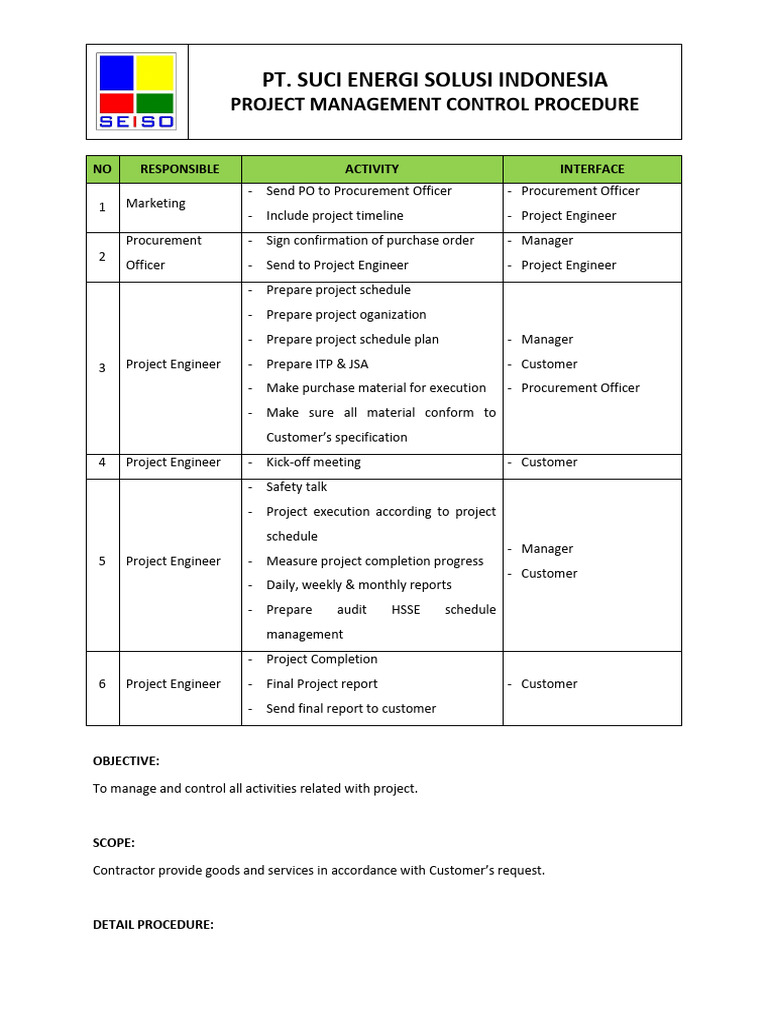 PROJECT MANAGEMENT | PDF