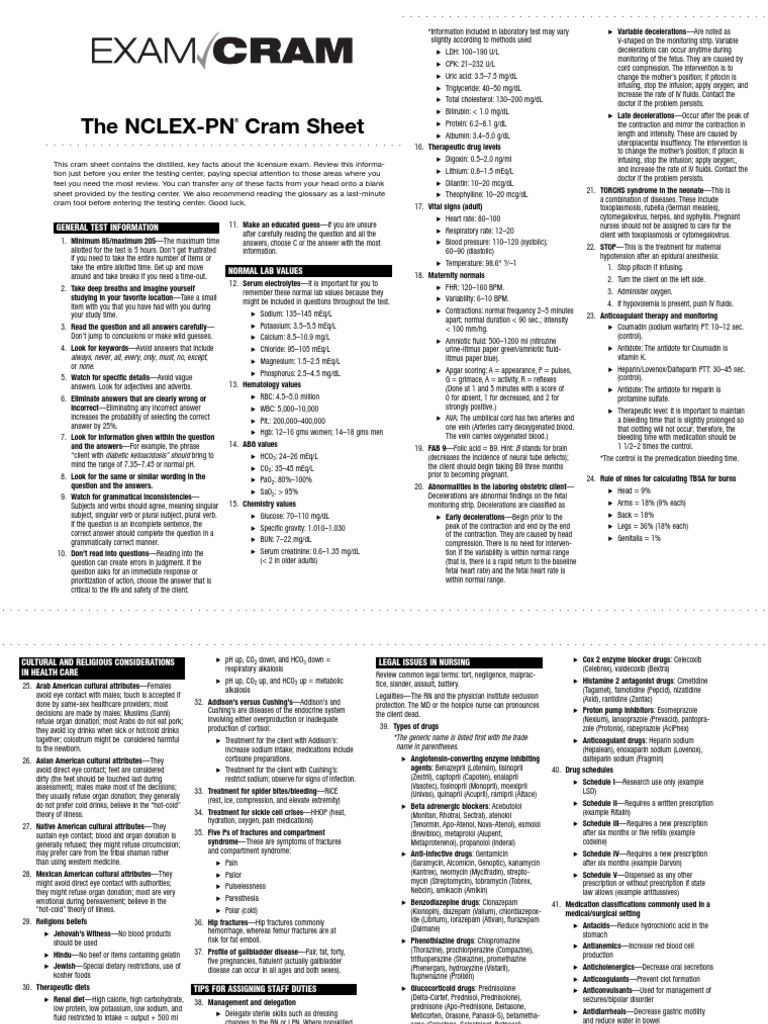 Cramsheet Exam Cram Nclex Pn