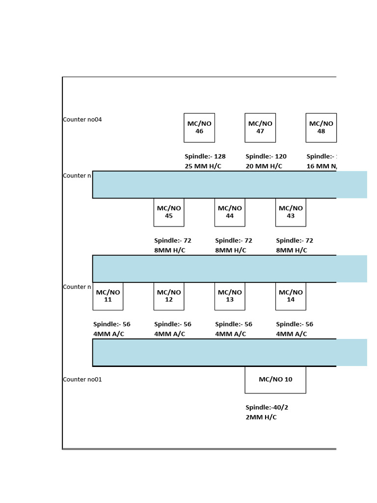 Big Hall Machine Layout | PDF
