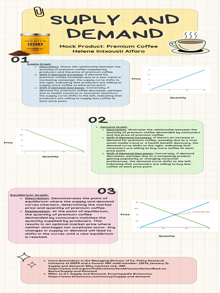 Premium Coffee Supply and Demand Analysis | PDF | Supply And Demand ...