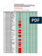 Hasil Cat BKN Tik Sulsel