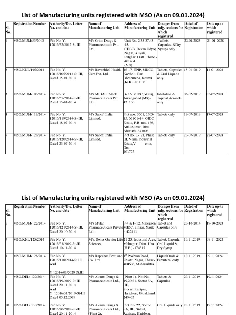 MSO Registered Pharma Units List 2024 | PDF | Tablet (Pharmacy ...
