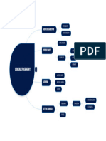 MIND-MAP For CINEMATOGRAPHY