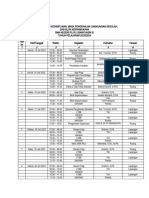 Rundown MPLS Kesemaptaan Dan Blok Pramuka