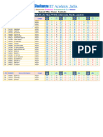 17-Feb-24 - JR SUPER-60 - Jee Main WTM-2 (Internal) - Marks - Analysis