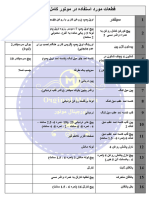 قطعات مورد استفاده در موتور کامل E F 7