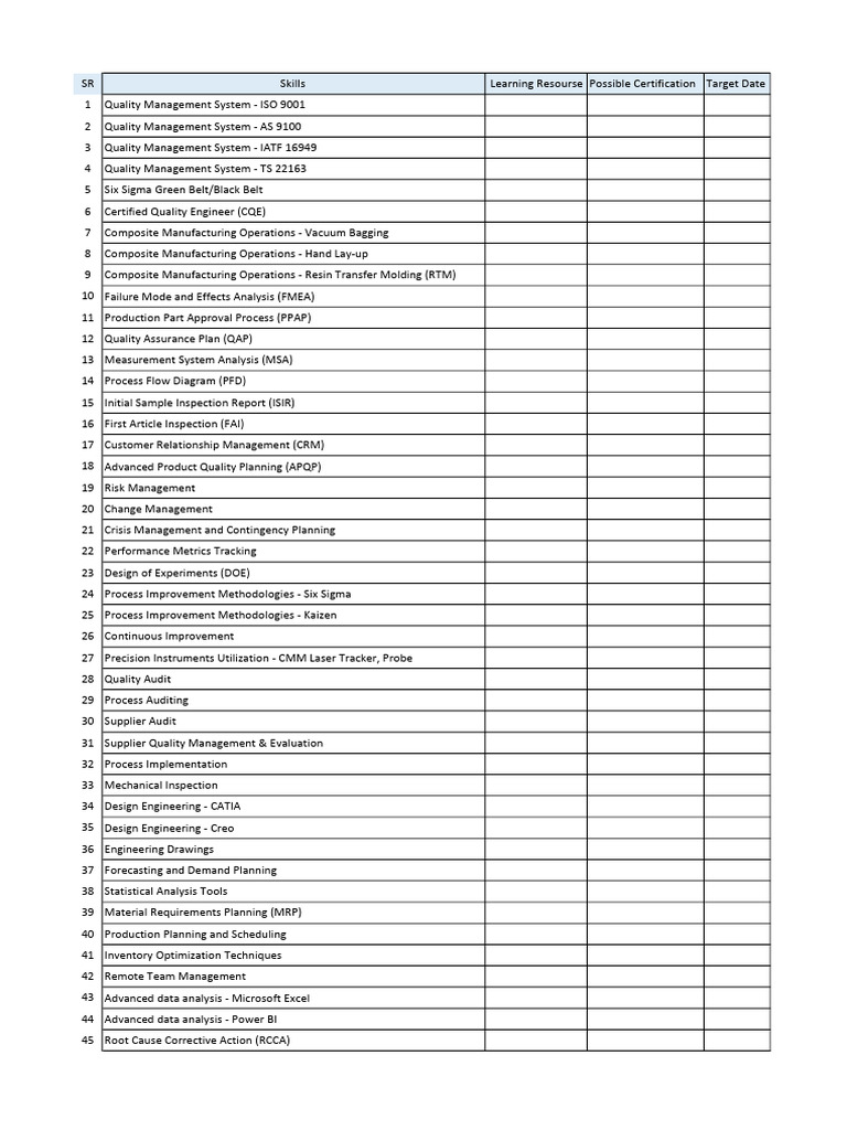Essential Skills for Quality Engineers | PDF
