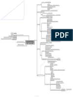 3.1.1. Mapa Conceptual. El Deutscher Werwbund y La Arquitectura Alemana (v1) (Impr 1)