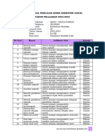 Kisi-Kisi Sejarah Kelas X