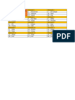 Sistem Informasi Manajemen