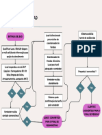 Processo Fluxo LEad-2