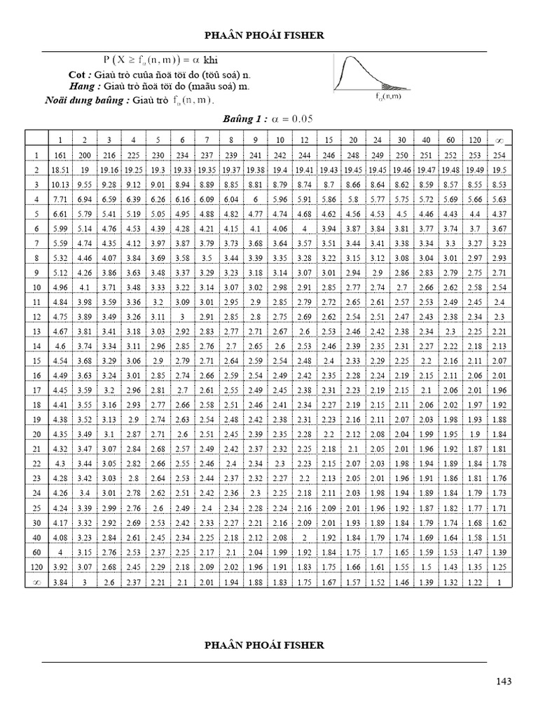 Tableau de distribution de Fisher | PDF | Maison et jardin | Sciences ...