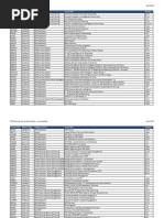 SAP Learning Hub Student Edition Course List