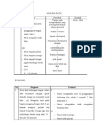 Analisa Data