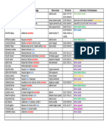 PFMP 5 Tassp 2023