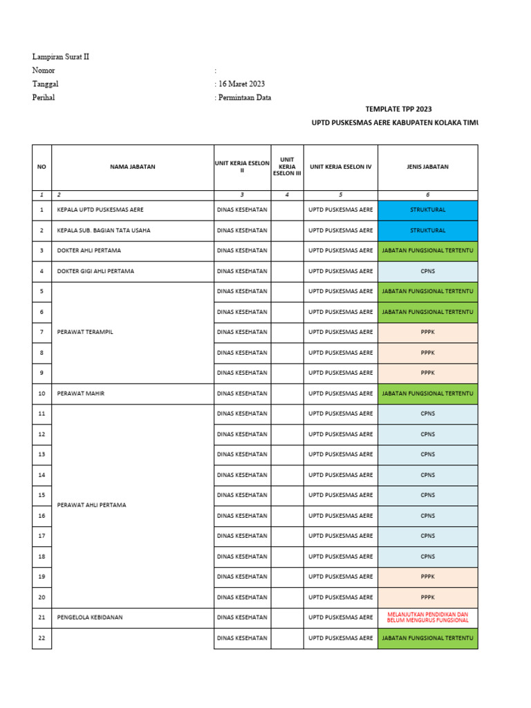 Template TPP 2023 Uptd Puskesmas Aere-1 | PDF