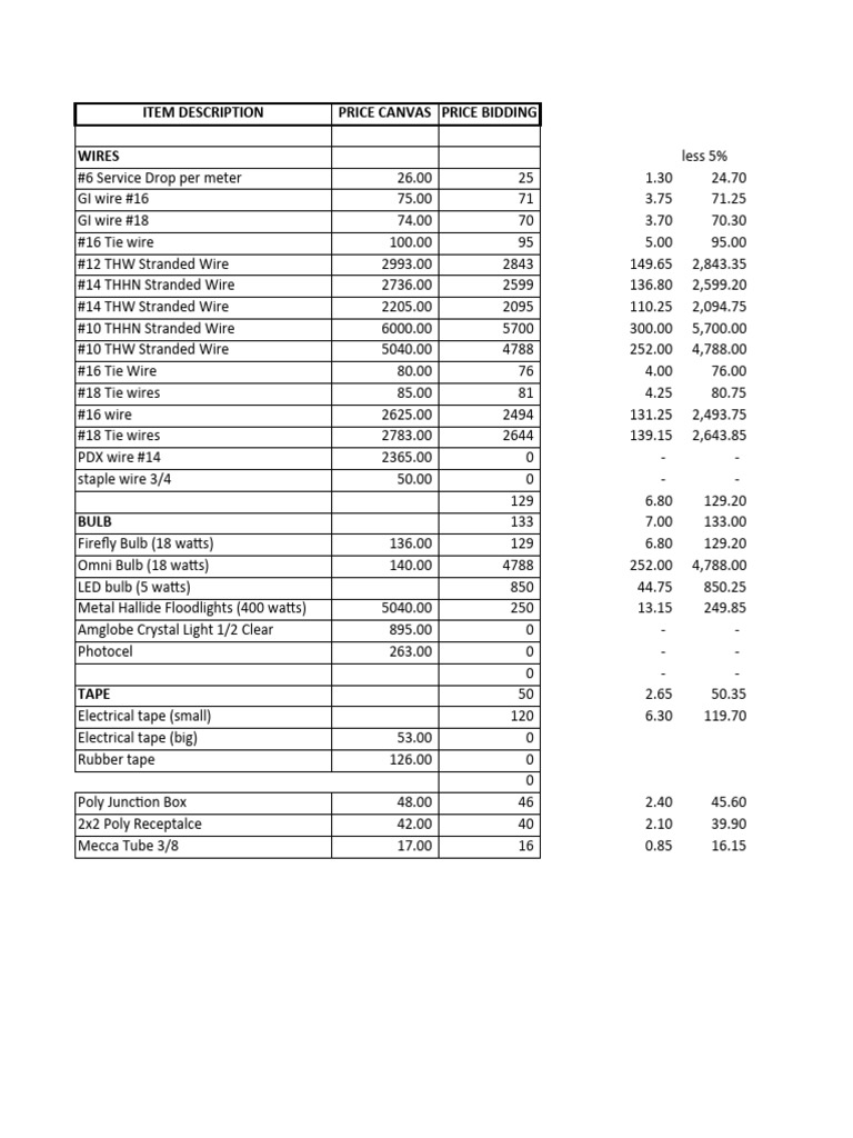 Price List 2020 PDF Wire Paint