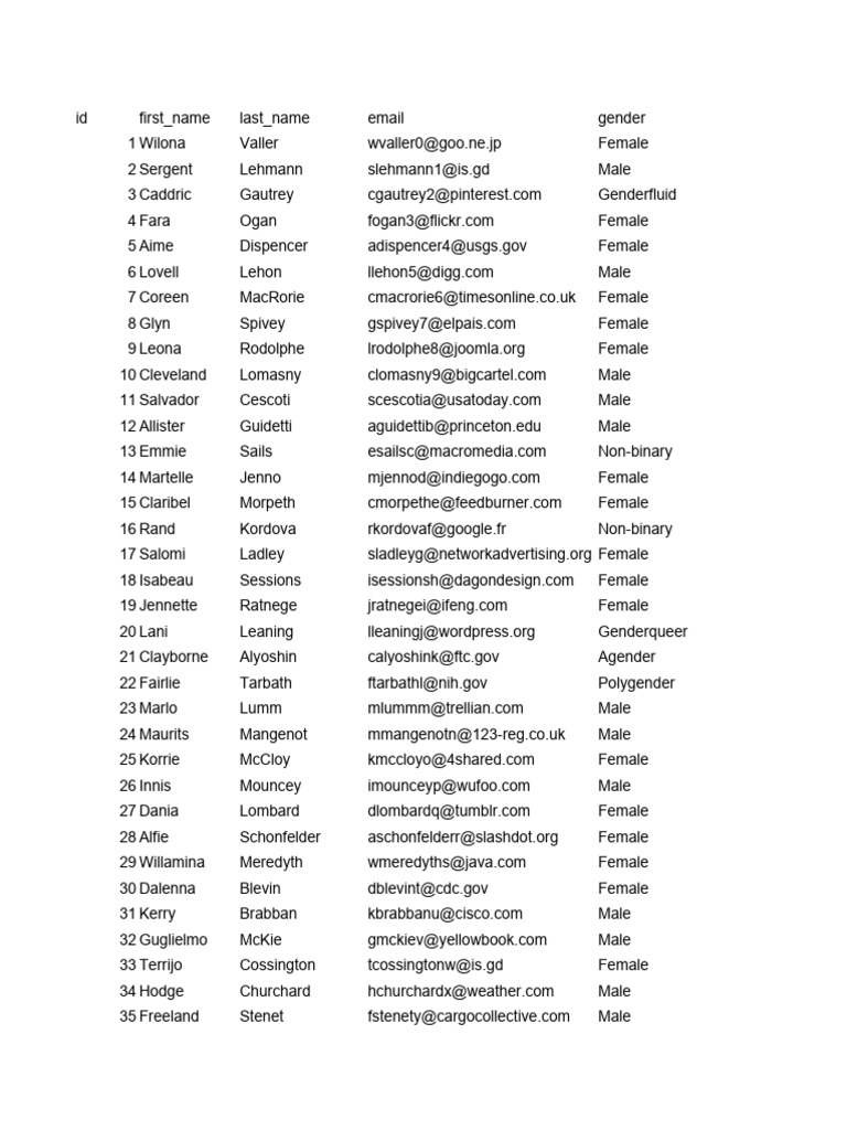 Mock - Data 4 | PDF | Sex | Identity (Social Science)