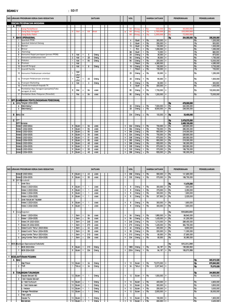 Raker SD Edisi Rev1-8 Jan 24 Per Semester | PDF