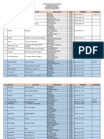 Penerjunan Dan Monitoring ALL