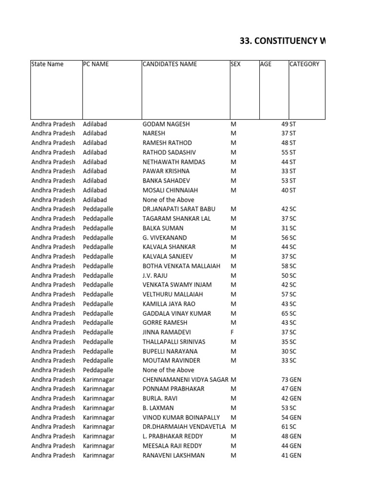 Constituency Wise Detailed Result PDF Politics Of India