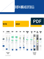 Propuesta Wireframes Corte de Caja POS Modelorama