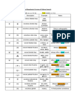 The Phonological System of Chilean Spanish