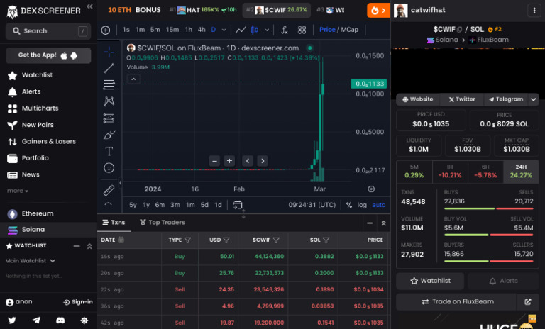 $CWIF/SOL Price and Market Data | PDF | Financial Markets | Market ...
