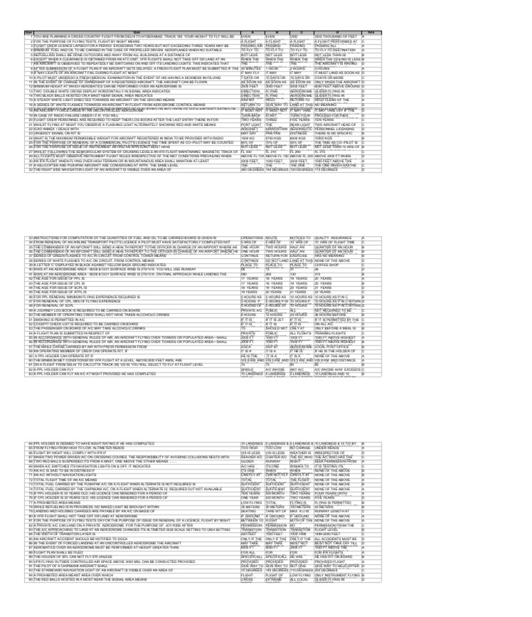 Aviation Regulations MCQ Guide | PDF | Instrument Flight Rules | Visual ...