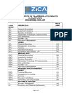 2023 Price List For Manuals and Revision Kits
