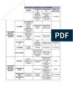 Tabla 2 Derma