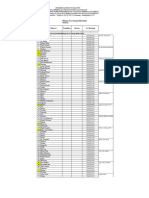 Daftar Nama Pekerja 2024