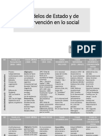 CUADRO SÍNTESIS - Modelos de Estado y Modelos de Intervención en Lo Social