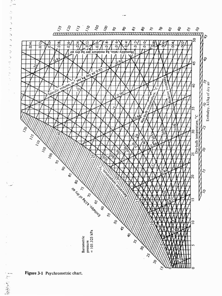 Psychrometric chart stoecker and jones pdf