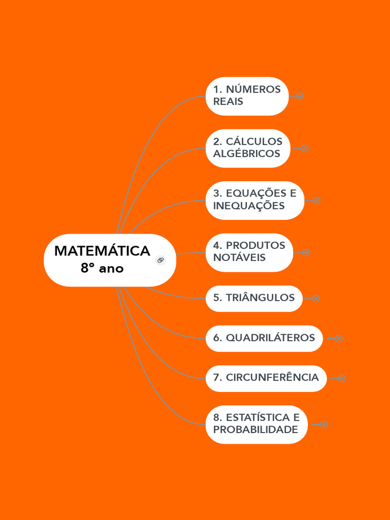 Conteúdos de Matemática 8º Ano | PDF