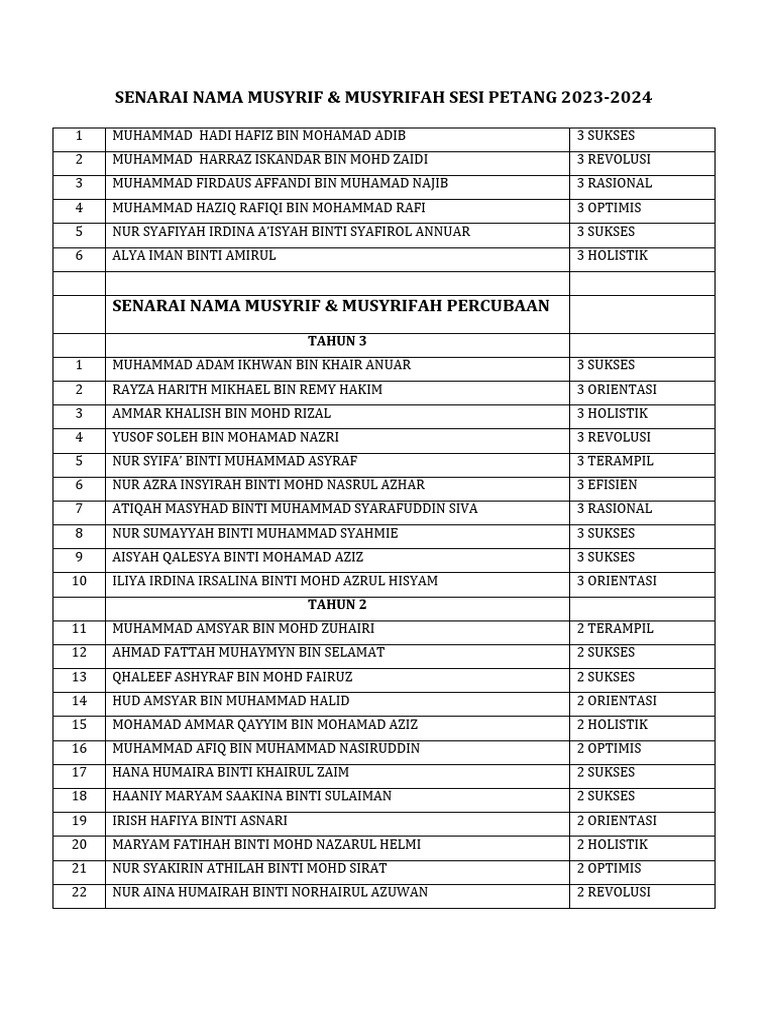 Senarai Nama Musyrif PTG 2023 | PDF