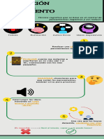 Detención del pensamiento Infografía