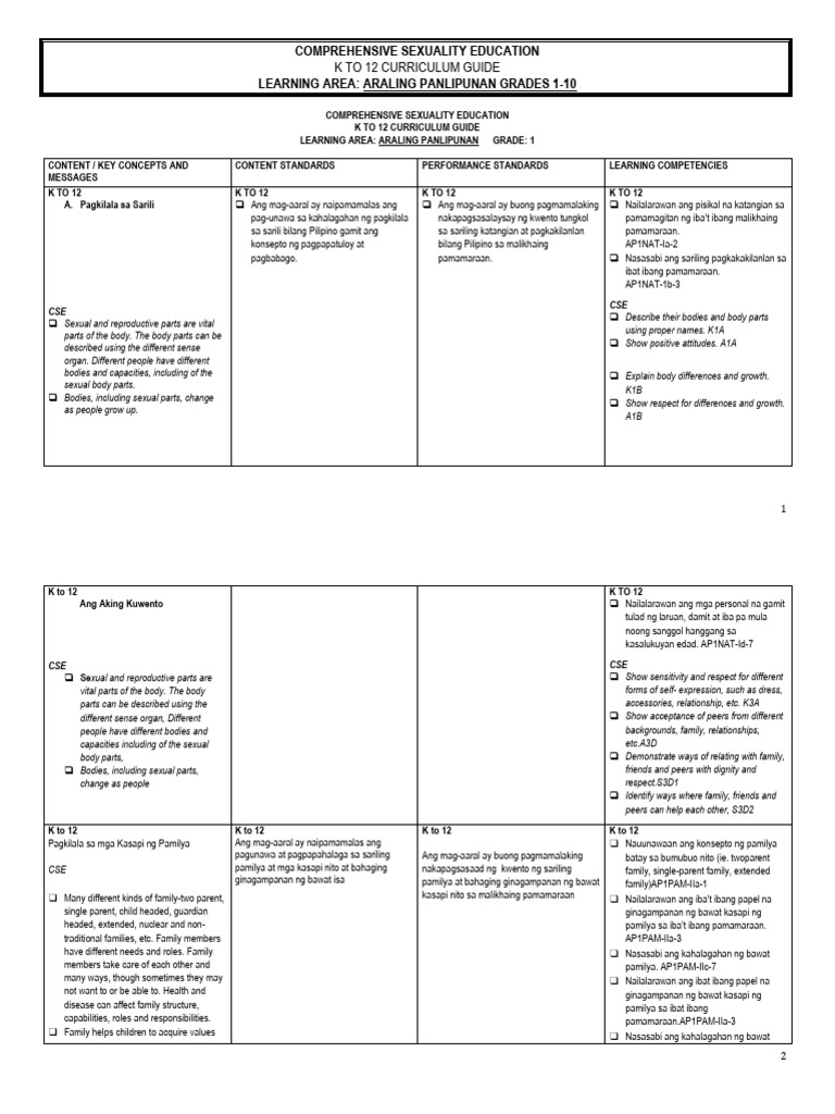 cse-cg-araling-panlipunan-grades-1-10-pdf-gender-gender-studies