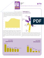 Infoconflictos Octubre 2021