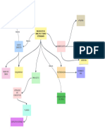 1.2.2. Chavez Garcia Mapa Conceptual