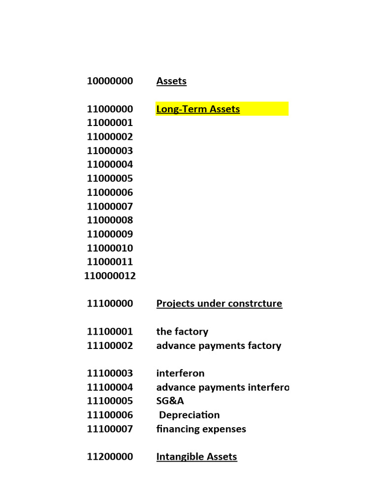 Chart of Account 2 | PDF | Expense | Debits And Credits