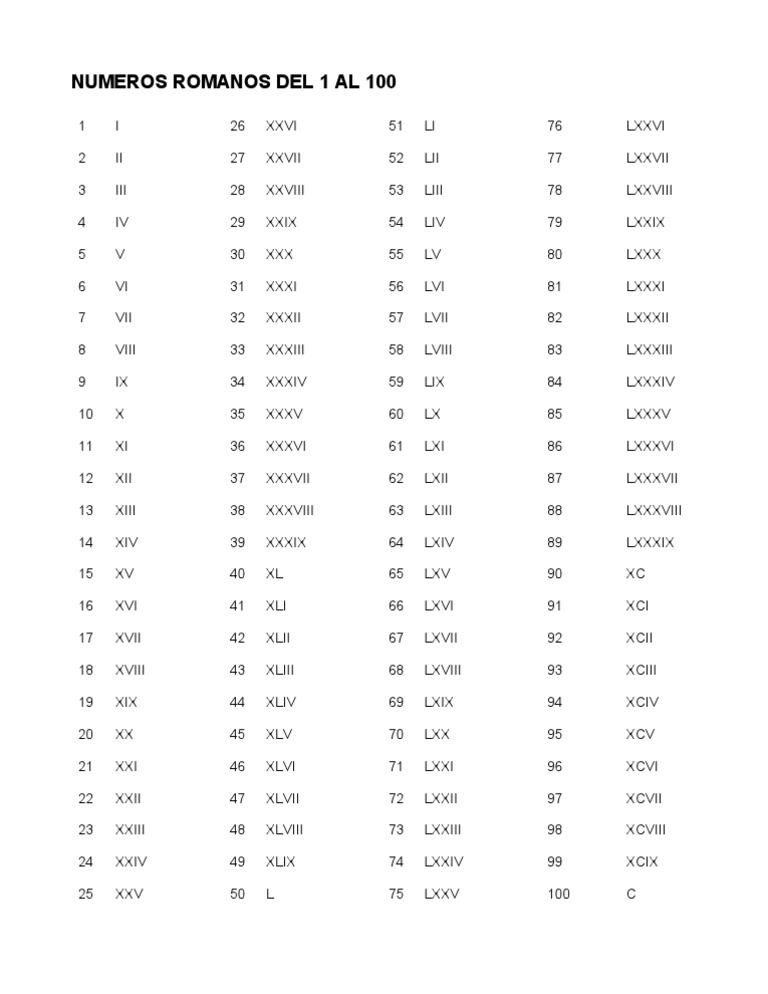 Numeros Romanos Del 1 Al 100