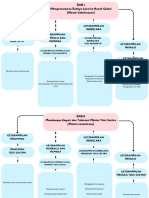 Colorful Simple Project Planning Concept Map Graph