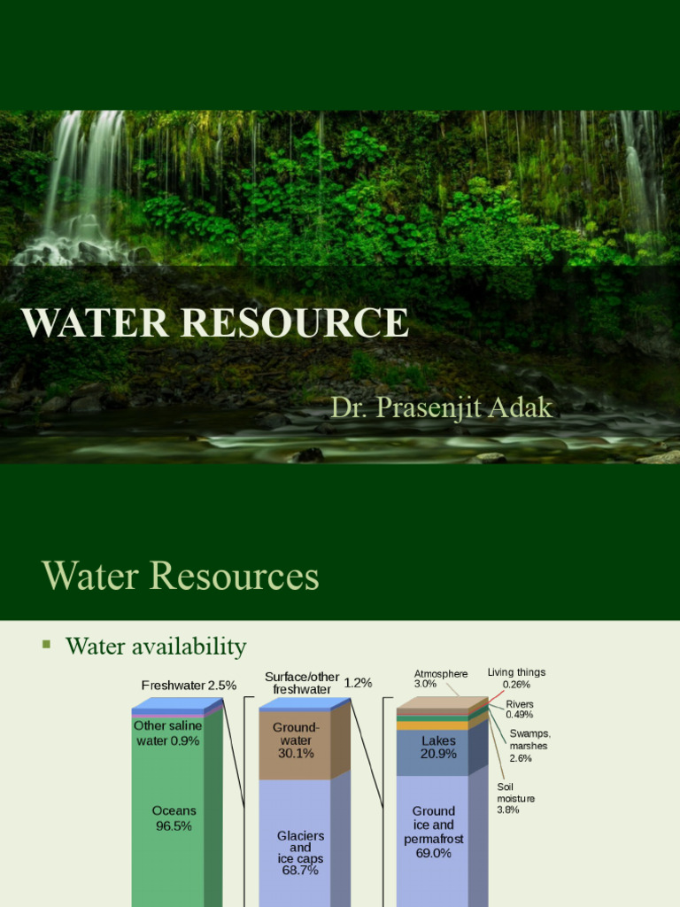 Comprehensive Overview of Water Resources | PDF