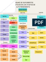 Consumo de Suplementos Alimenticios en Los Atletas de Alto Rendimiento