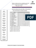 Tabla de Posiciones Mayores - 014140