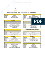 Classification Des Fonctions Et Baremes 2023 FR