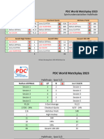 PDC World Matchplay 2023 Statistiken Halbfinale