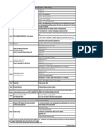 Mandatory Documents On The Joining Date