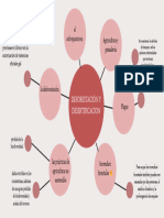 Mapa Mental Lluvia de Ideas Efectividad y Empresa Minimalista Rojo - 20240306 - 024435 - 0000